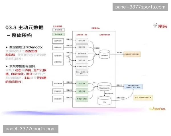 多重备份冗余架构在当前阶段完成加固 确保重大项目转播过程万无一失
