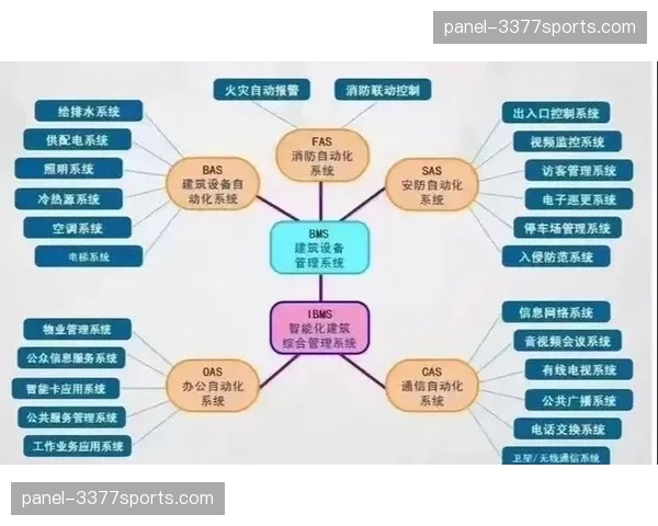 直播服务方正由硬件提供转向系统集成,在发展周期内深耕云端协作模式