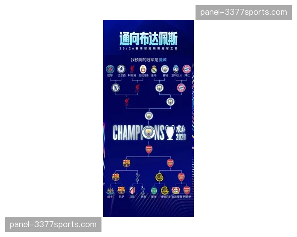 欧冠8强预测：曼城、拜仁、皇马、国米成夺冠最大热门