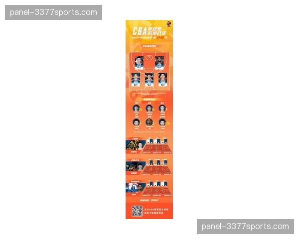 【2026年4月CBA联赛控球率与转化率趋势·筹办·消息CBA下赛季将引入新型数据追踪系统,精准记录球员控球与出手选择 【2026年4月CBA联赛控球率与转化率趋势·筹办·消息CBA下赛季将引入新型数据追踪系统,精准记录球员控球与出手选择