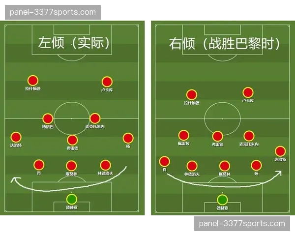 战术板:勒沃库森三中卫体系如何成功限制了莱比锡的边路进攻 战术板:勒沃库森三中卫体系如何成功限制了莱比锡的边路进攻